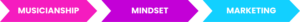 Musicianship > Mindset > Marketing